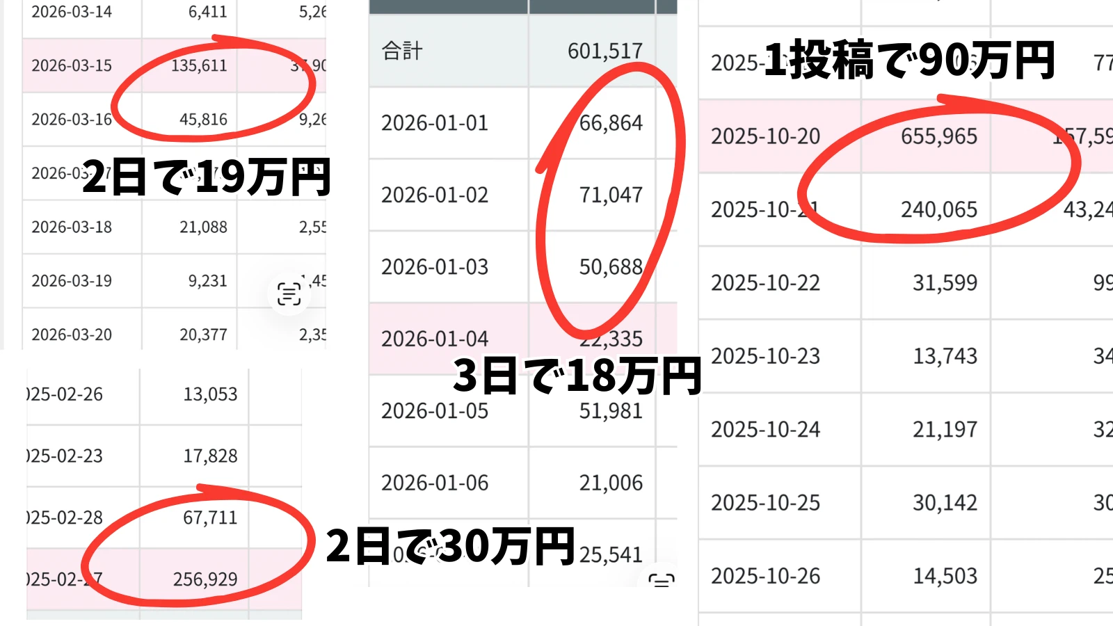 最高日給90万円を達成した実績のスクリーンショット